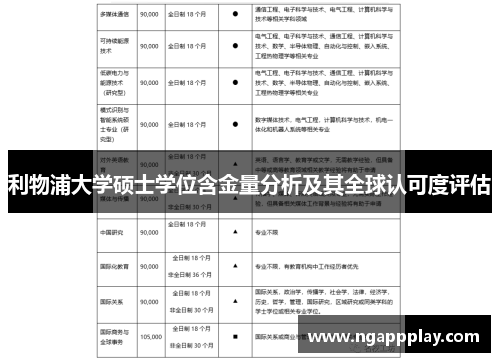 利物浦大学硕士学位含金量分析及其全球认可度评估