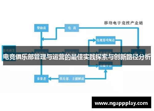 电竞俱乐部管理与运营的最佳实践探索与创新路径分析