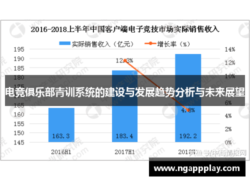 电竞俱乐部青训系统的建设与发展趋势分析与未来展望