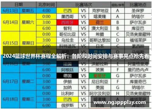 2024篮球世界杯赛程全解析：各阶段时间安排与赛事亮点抢先看