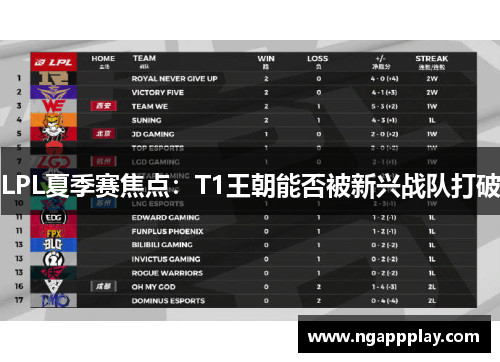 LPL夏季赛焦点：T1王朝能否被新兴战队打破