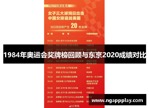 1984年奥运会奖牌榜回顾与东京2020成绩对比