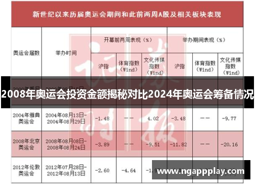 2008年奥运会投资金额揭秘对比2024年奥运会筹备情况